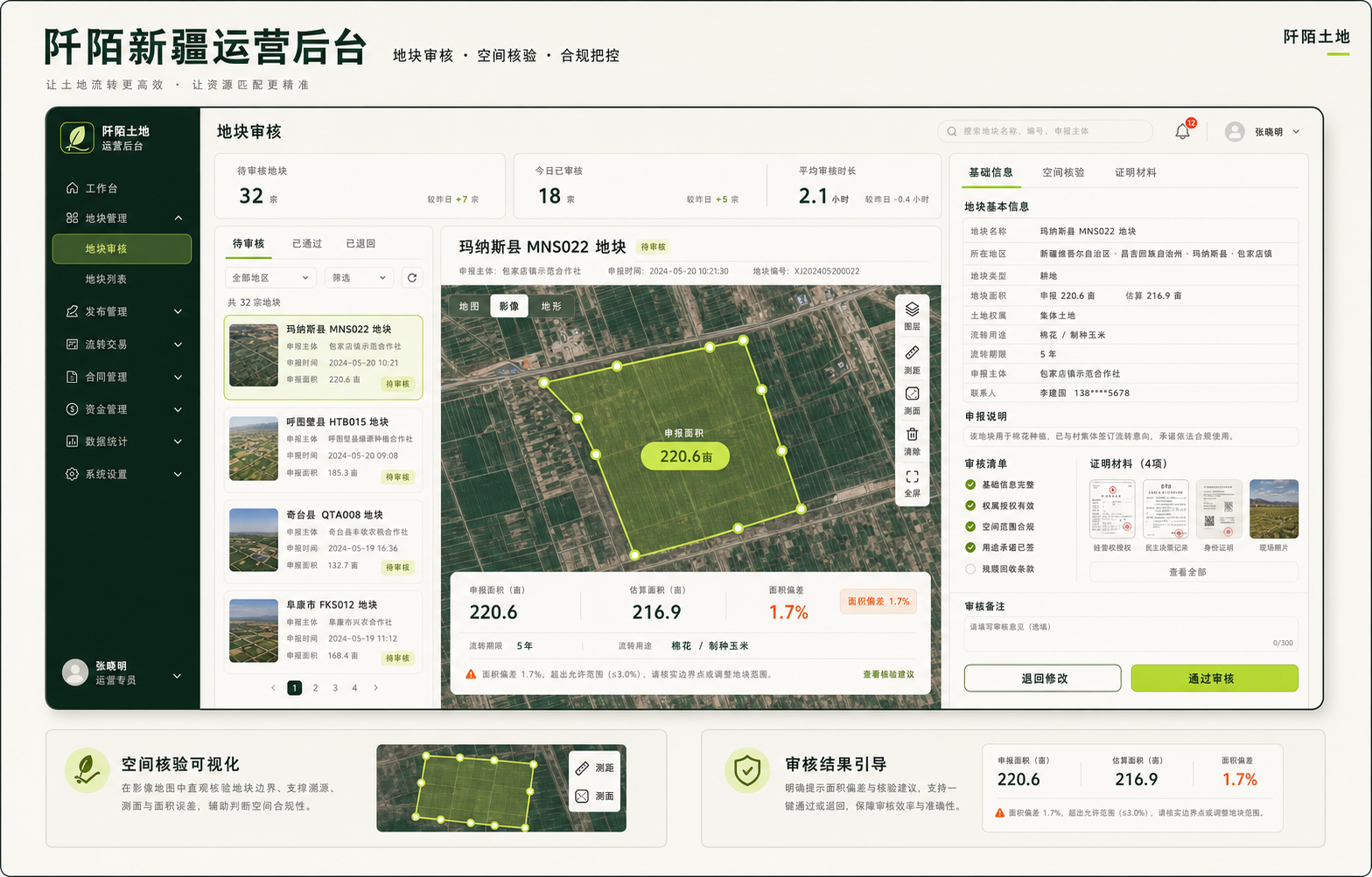 阡陌新疆运营后台 UI 设计，包含玛纳斯县待审队列、绿洲棉田卫星围栏和经营权材料复核